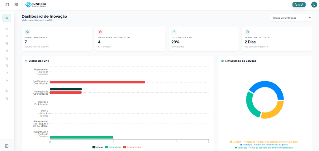 Dashboard Sincronia - Visão Geral